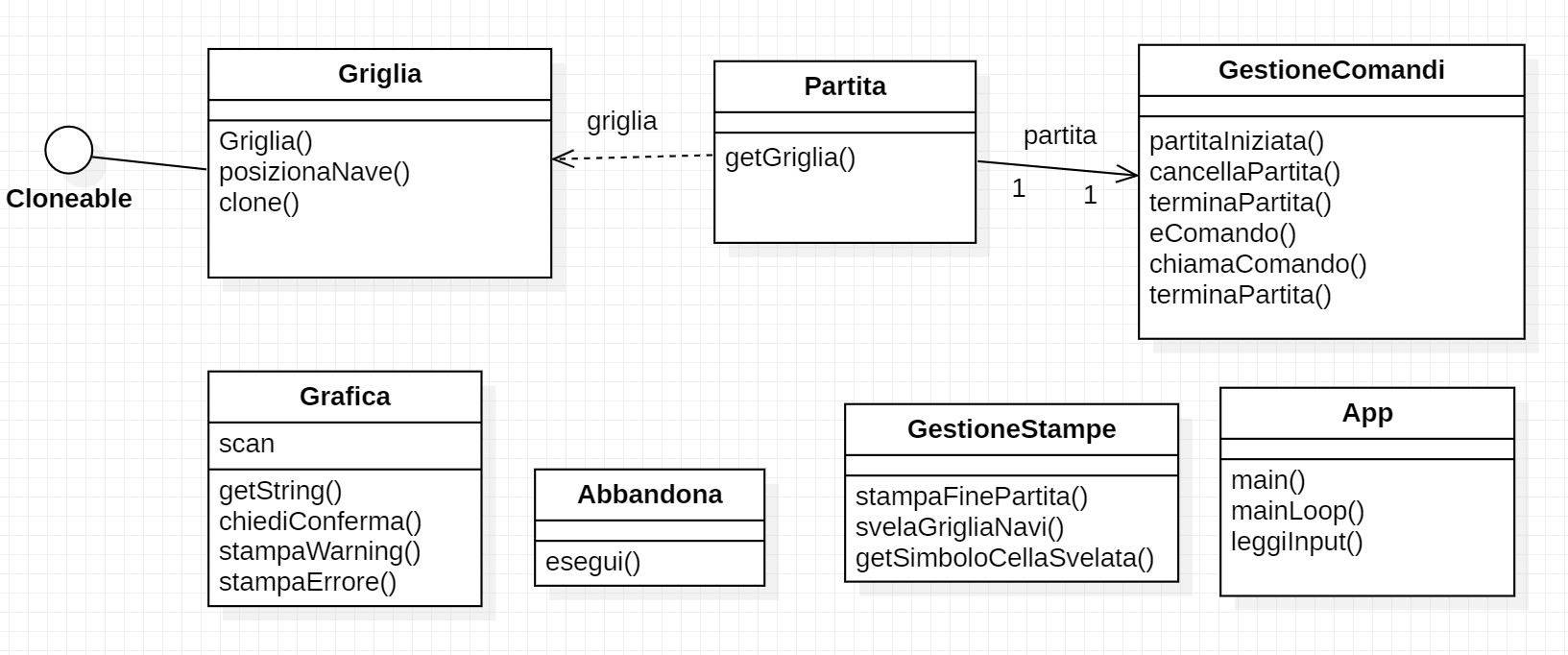 diagramma_classi_abbandona