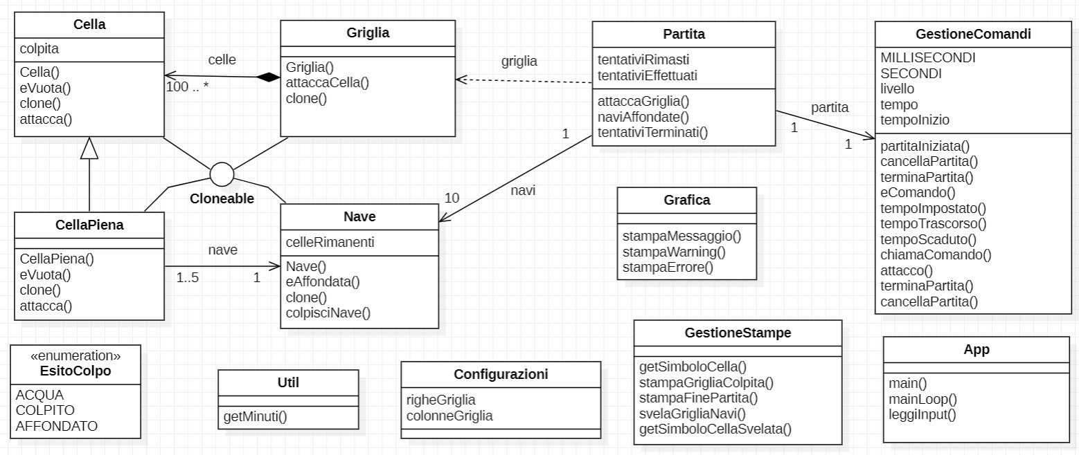 diagramma_classi_attacco