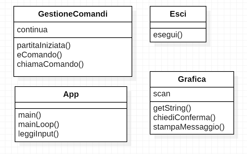 diagramma_classi_esci