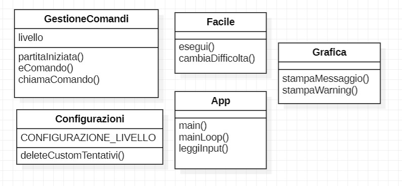 diagramma_classi_facile