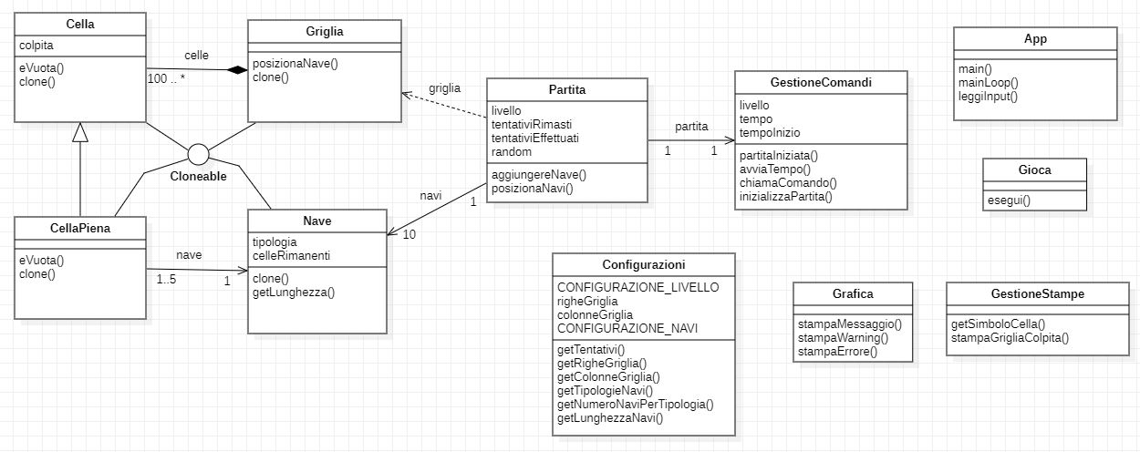 diagramma_classi_gioca