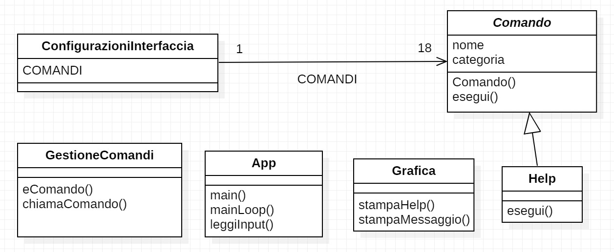 diagramma_classi_help