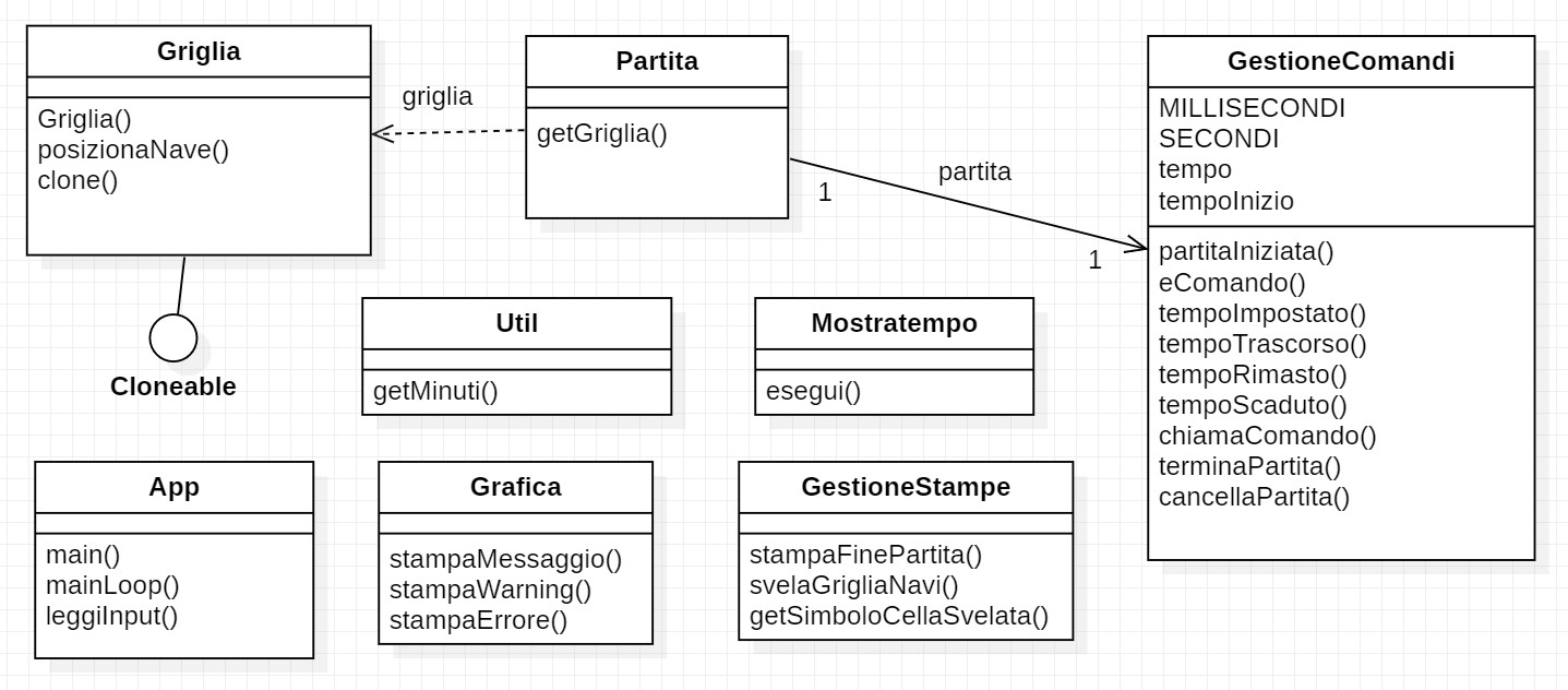 diagramma_classi_mostratempo