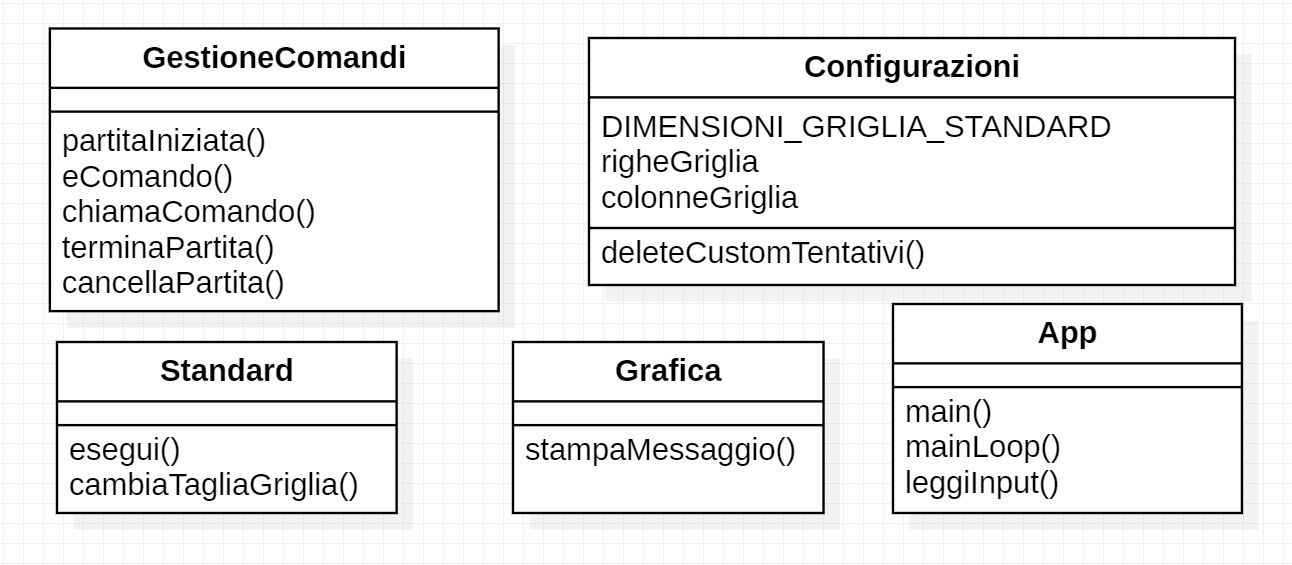 diagramma_classi_standard