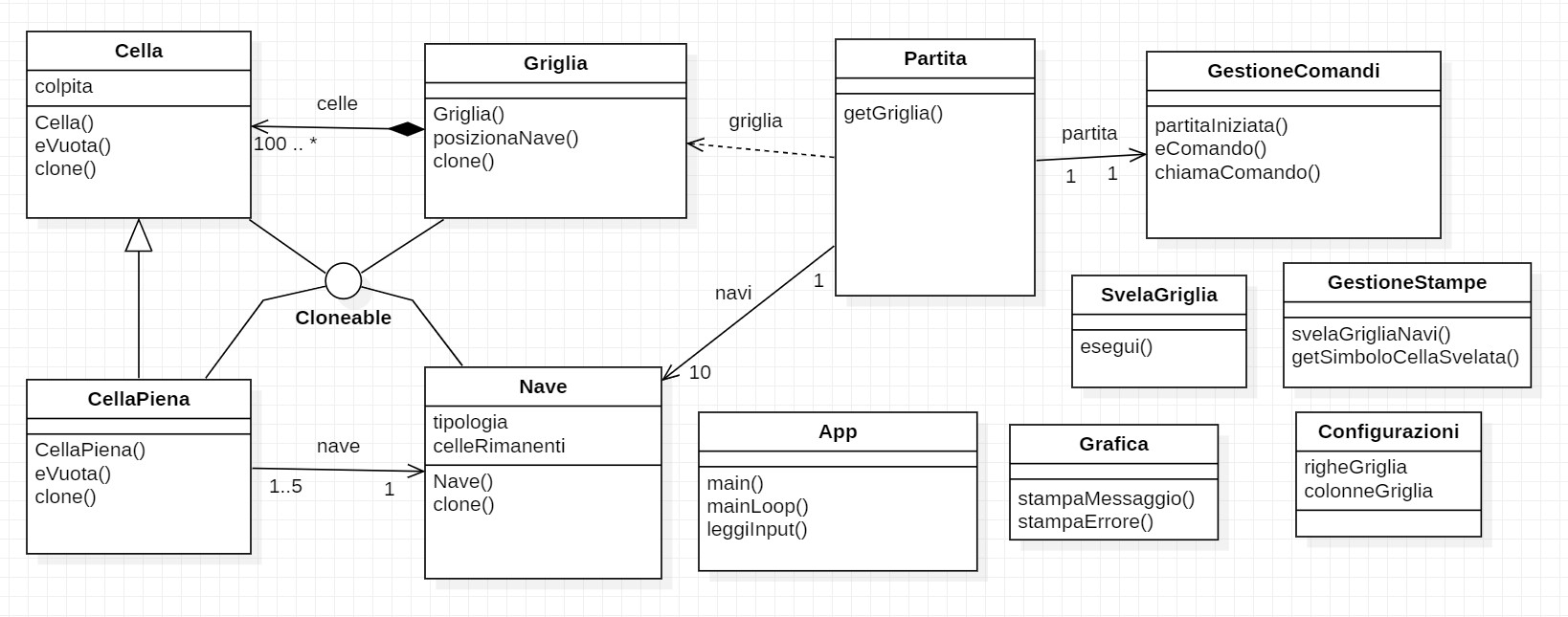 diagramma_classi_svelagriglia