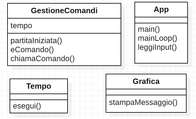 diagramma_classi_tempo