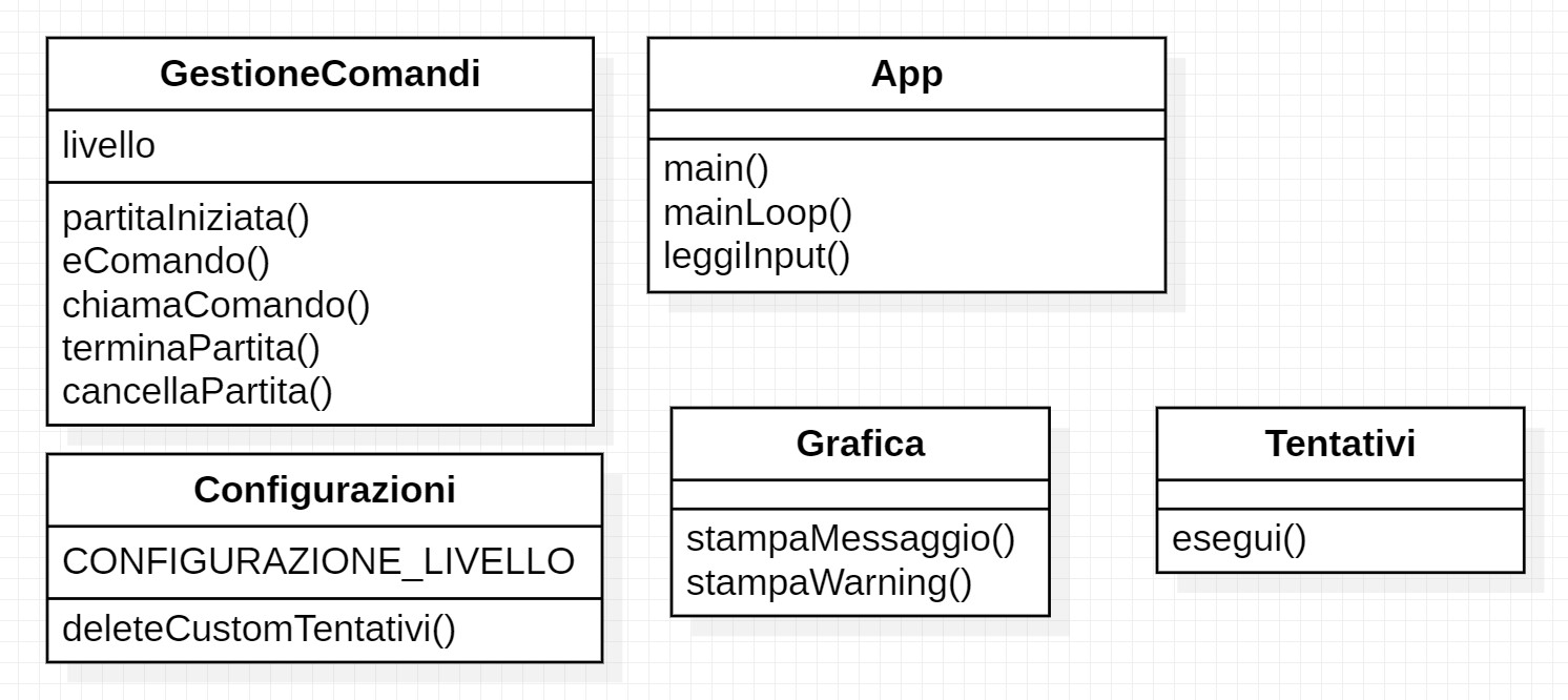 diagramma_classi_tentativi