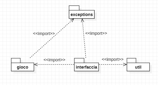 diagramma_dei_package.png