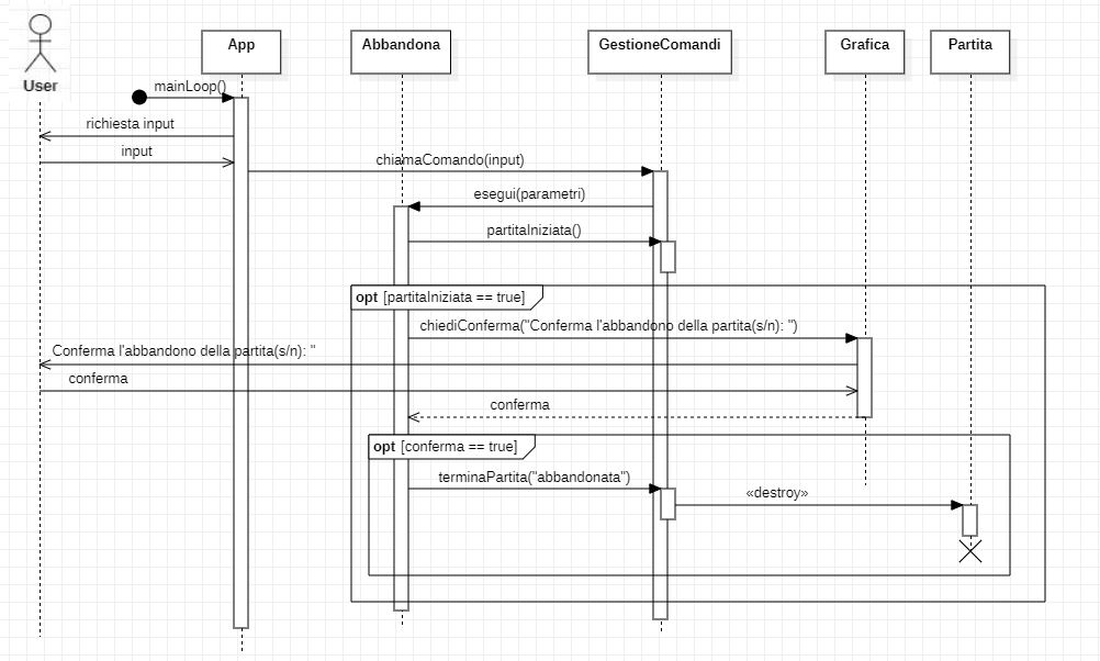 diagramma_sequenza_abbandona