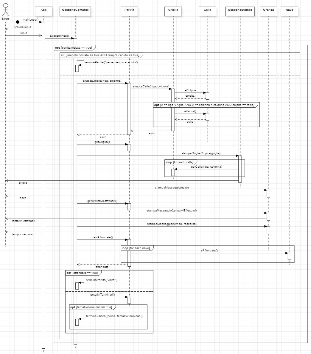 diagramma_sequenza_attacco