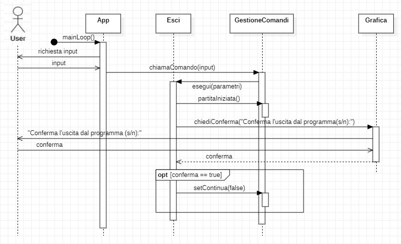 diagramma_sequenza_esci