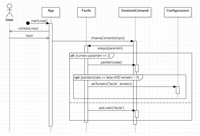 diagramma_sequenza_facile