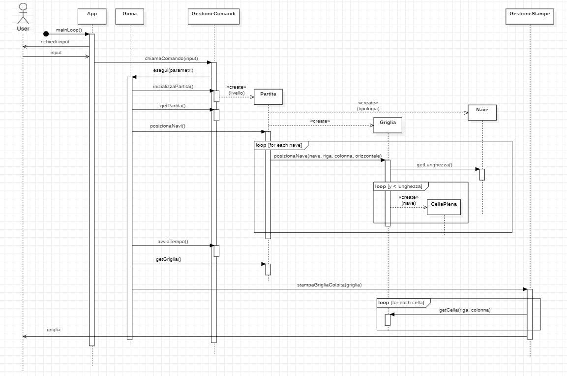 diagramma_sequenza_gioca