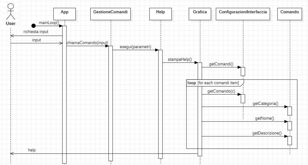 diagramma_sequenza_help