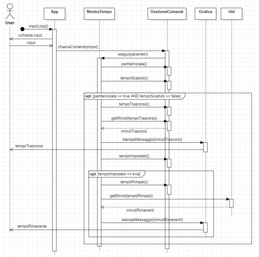 diagramma_sequenza_mostratempo