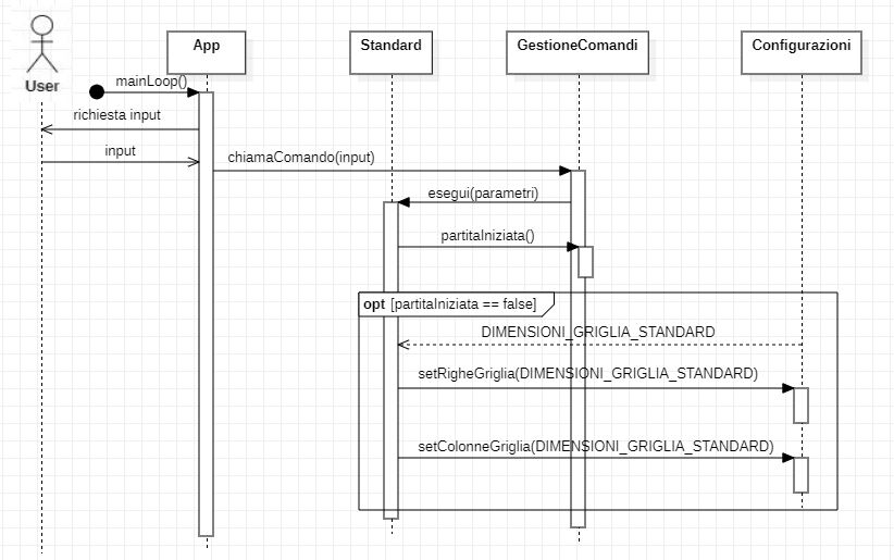 diagramma_sequenza_standard