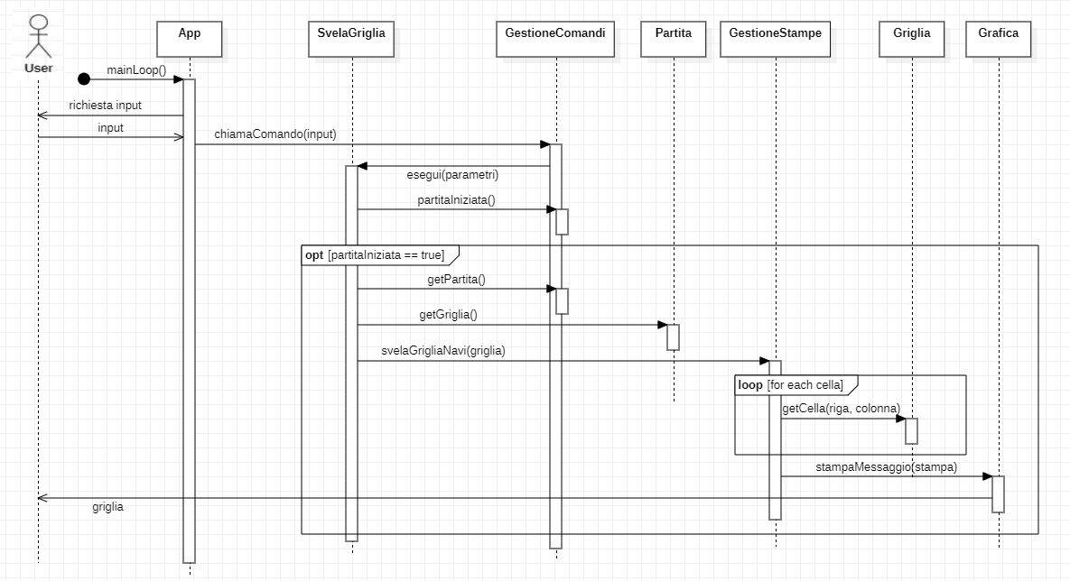 diagramma_sequenza_svelagriglia