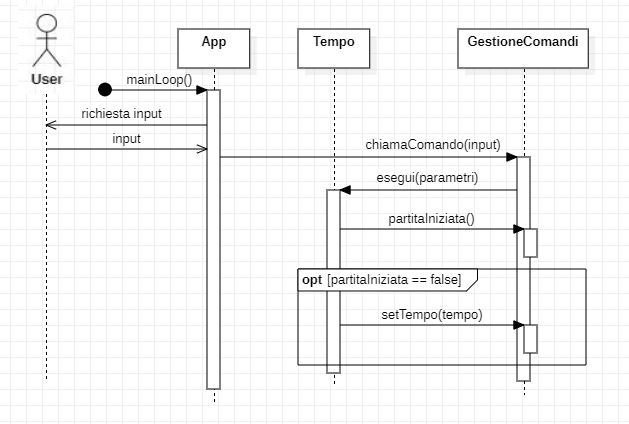 diagramma_sequenza_tempo