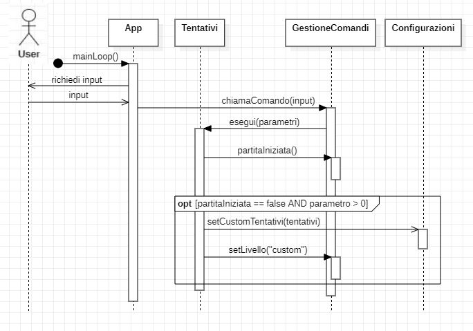 diagramma_sequenza_tentativi